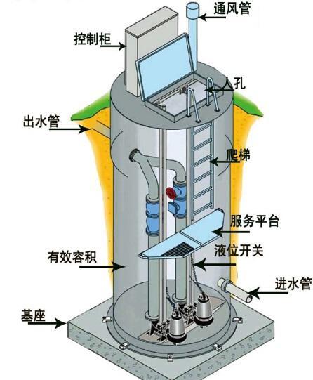 克拉玛依一体化污水提升泵内部结构图